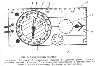 особенности ориентирования в различных условиях местности - student2.ru