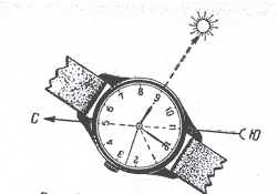 определение сторон горизонта на местности - student2.ru