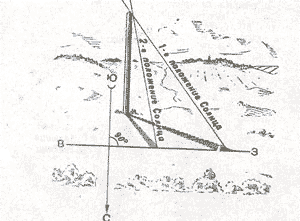 определение сторон горизонта на местности - student2.ru