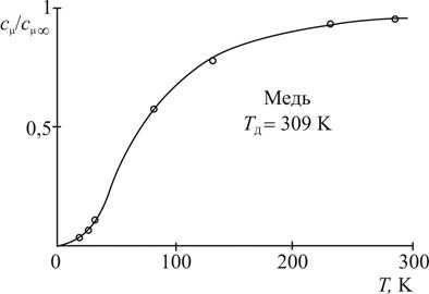 Определение теплоемкости металлов - student2.ru