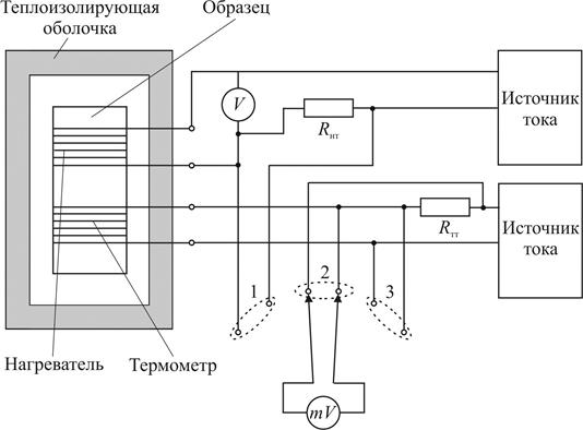 Определение теплоемкости металлов - student2.ru