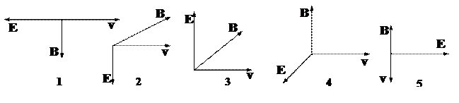 Определение удельного заряда электрона методом магнитной фокусировки - student2.ru