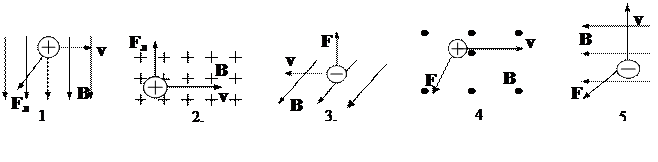 Определение удельного заряда электрона методом магнитной фокусировки - student2.ru