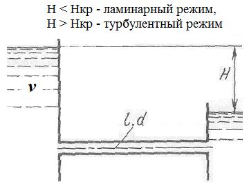 Определение величины критического напора. - student2.ru