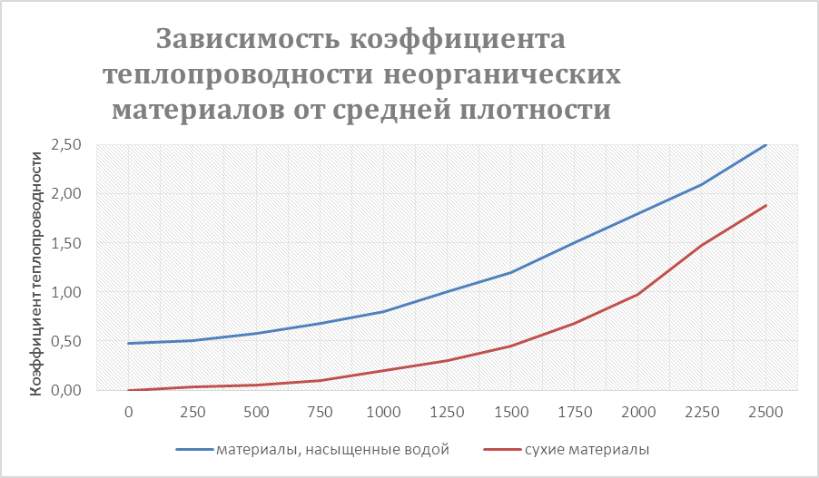 Определение водонасыщения - student2.ru