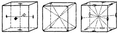 определение элементов симметрии кристаллов - student2.ru