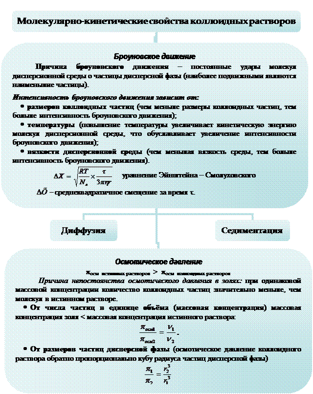 Оптические свойства дисперсных систем - student2.ru