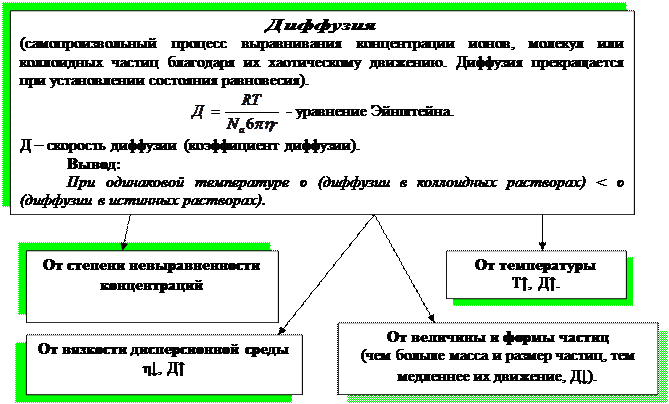 Оптические свойства дисперсных систем - student2.ru