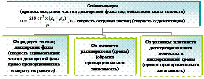 Оптические свойства дисперсных систем - student2.ru