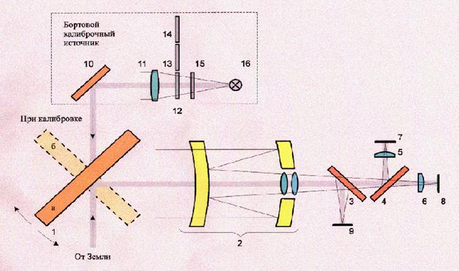 Оптико-электронное устройство - student2.ru