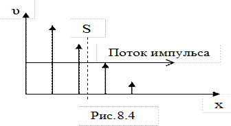 Средняя длина свободного пробега молекул - student2.ru