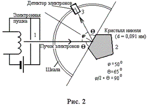 Опыты по рассеянию a - частиц - student2.ru