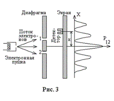 Опыты по рассеянию a - частиц - student2.ru