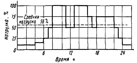 основная роль трансформатора в распределении электрической энергии - student2.ru