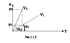 Основное уравнение кинетической теории газов - student2.ru