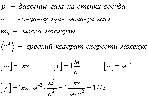 Основное уравнение молекулярно-кинетической теории идеального газа - student2.ru