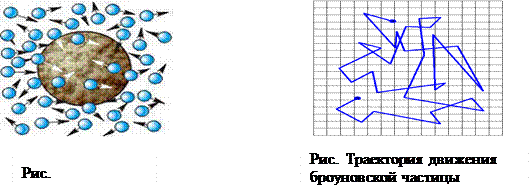 Основное уравнение молекулярно-кинетической теории идеальных газов - student2.ru