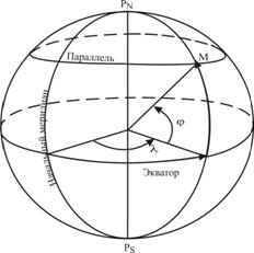 Основные географические точки линии и круги на земном шаре. - student2.ru
