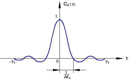 Основные характеристики временной структуры сигналов - student2.ru