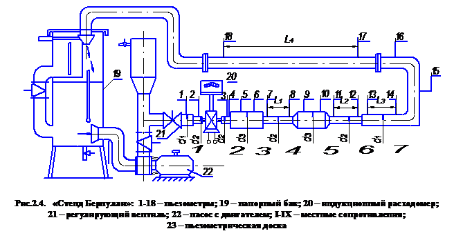 Основные обозначения и геометрические - student2.ru