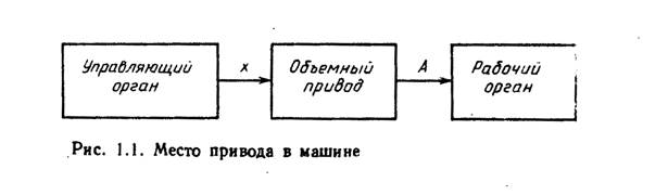 основные определения и физические свойства жидкости - student2.ru