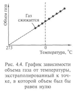 Основные положения молекулярно-кинетической теории и эмпирические газовые законы - student2.ru