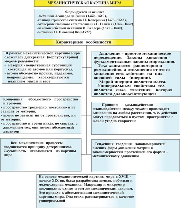 Основные положения релятивистской картины мира - student2.ru