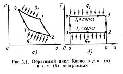 Основные положения второго закона термодинамики. - student2.ru