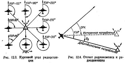 Основные радионавигационные элементы - student2.ru