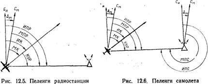 Основные радионавигационные элементы - student2.ru