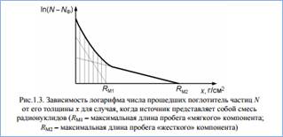 Основные теоретические понятия - student2.ru