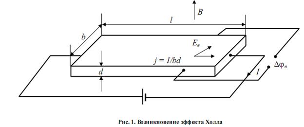 основные теоретические сведения. - student2.ru