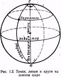 Основные точки, линии и круги на земном шаре - student2.ru