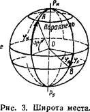 основные точки, линии и плоскости на земле. - student2.ru