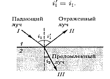 Основные законы ГО. Телескоп. Микроскоп. - student2.ru