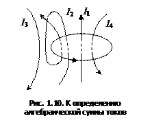 Основные законы магнитного поля - student2.ru