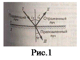 Основные законы оптики. Полное отражение - student2.ru