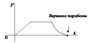 Основы классической механики - student2.ru
