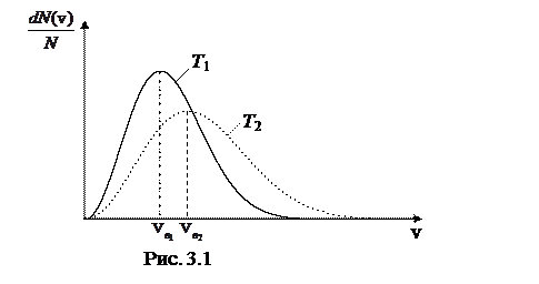 Основы молекулярно – кинетической теории газов - student2.ru