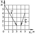 Основы векторной алгебры - student2.ru