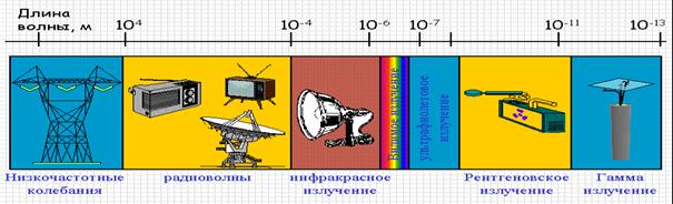 Основы электромагнитной теории Максвелла. - student2.ru