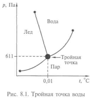 Особенности растворения в воде различных веществ - student2.ru