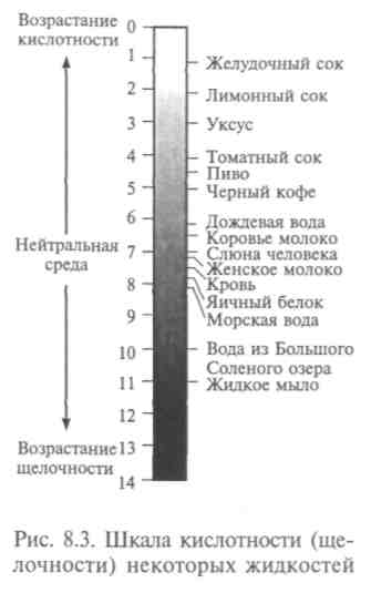 Особенности растворения в воде различных веществ - student2.ru