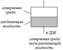 Особые случаи измерения расхода методом переменного перепада. - student2.ru