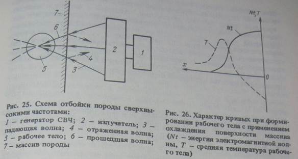 Отбойка горных пород сверхвысокими частотами - student2.ru