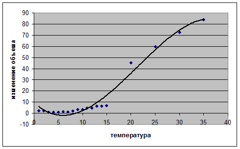 Отчёт по лабораторной работе № 11 - student2.ru