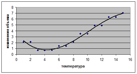 Отчёт по лабораторной работе № 11 - student2.ru