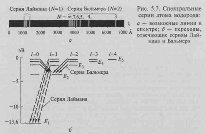 Открытие электрона и радиоактивности. Рождение представлений о сложном строении атома - student2.ru