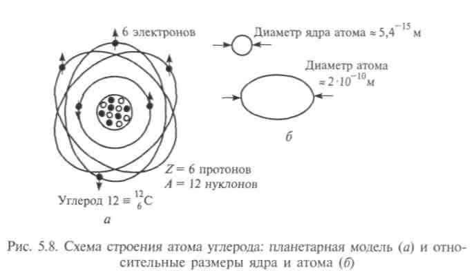 Открытие электрона и радиоактивности. Рождение представлений о сложном строении атома - student2.ru