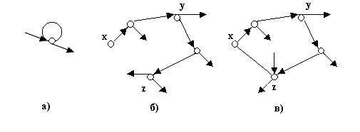 Отношение порядка и отношение эквивалентности на графе. - student2.ru